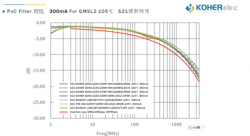 一根同轴线搞定信号与供电？车载摄像头的 PoC 奥秘，KOHER给你答案
