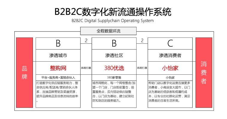 【人民网报道】整购网：“商品批发”B2B流通效劳平台的新物种 尊龙凯时 2020-10-21