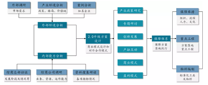 尊龙凯时 - 人生就是博!(中国区)官网