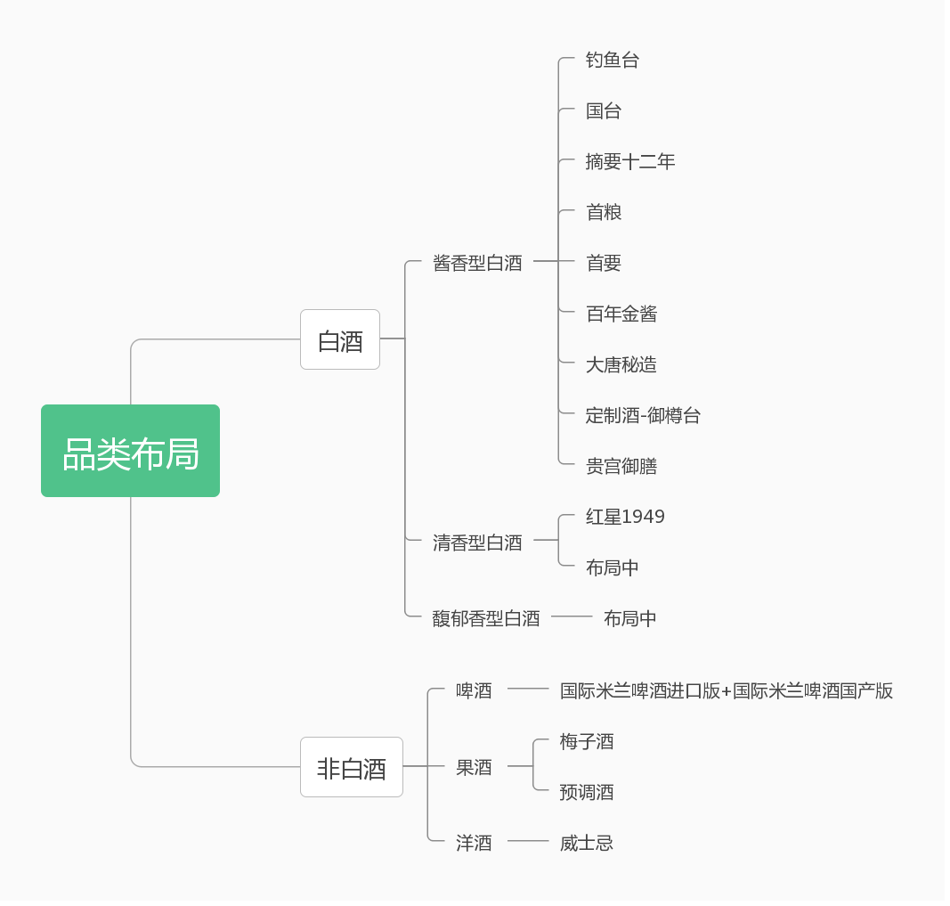 尊龙凯时 - 人生就是博!(中国区)官网