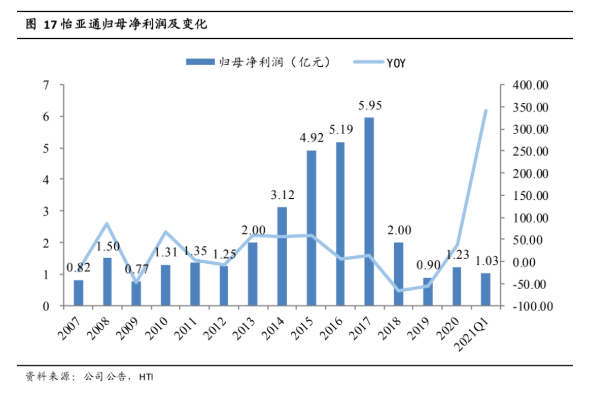 尊龙凯时 - 人生就是博!(中国区)官网