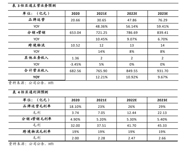 尊龙凯时 - 人生就是博!(中国区)官网