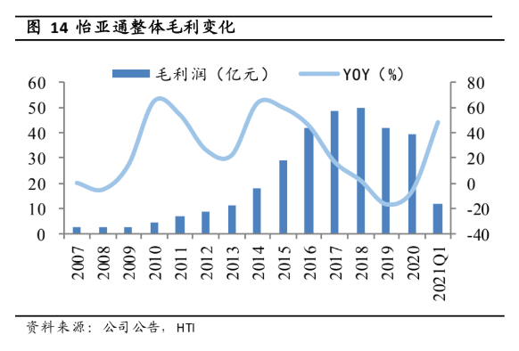 尊龙凯时 - 人生就是博!(中国区)官网