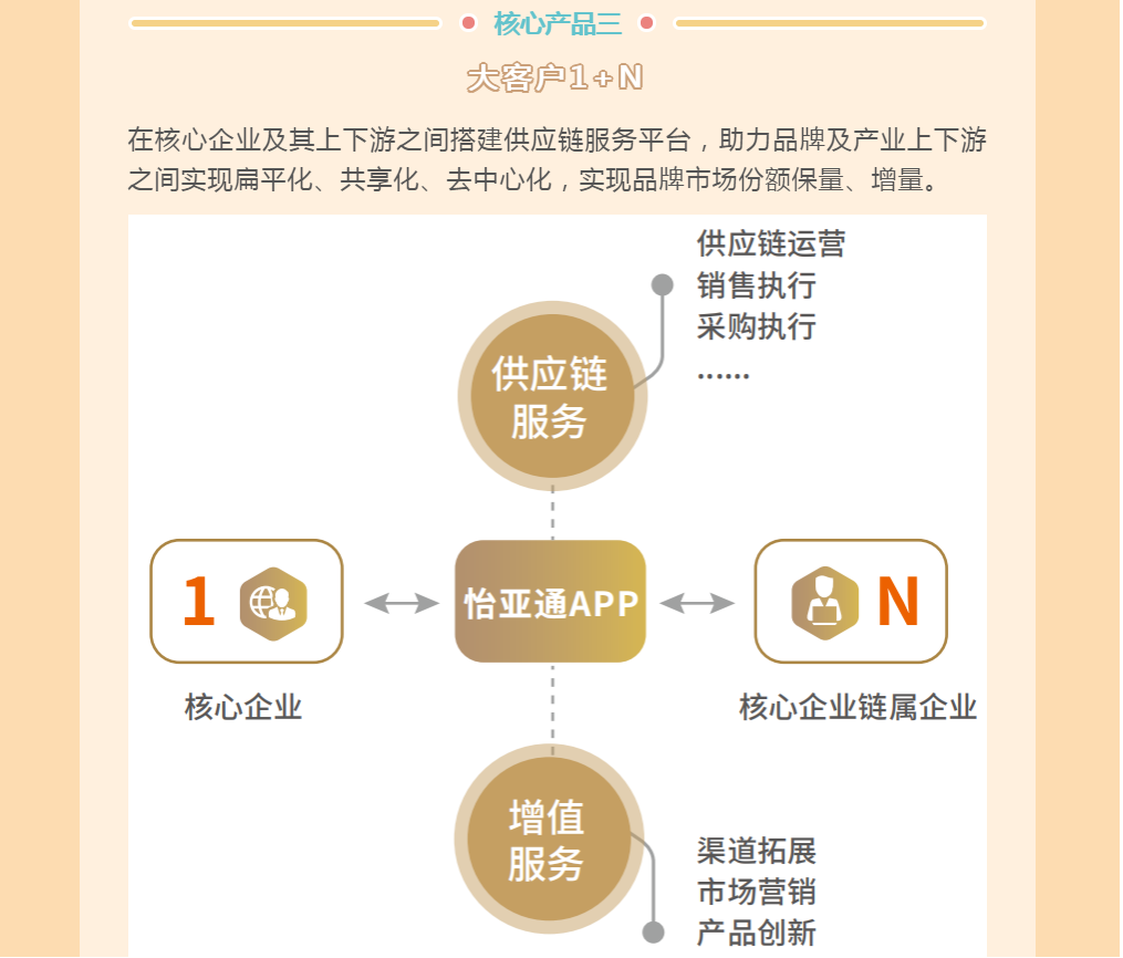 尊龙凯时 - 人生就是博!(中国区)官网