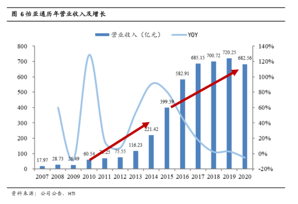 尊龙凯时 - 人生就是博!(中国区)官网