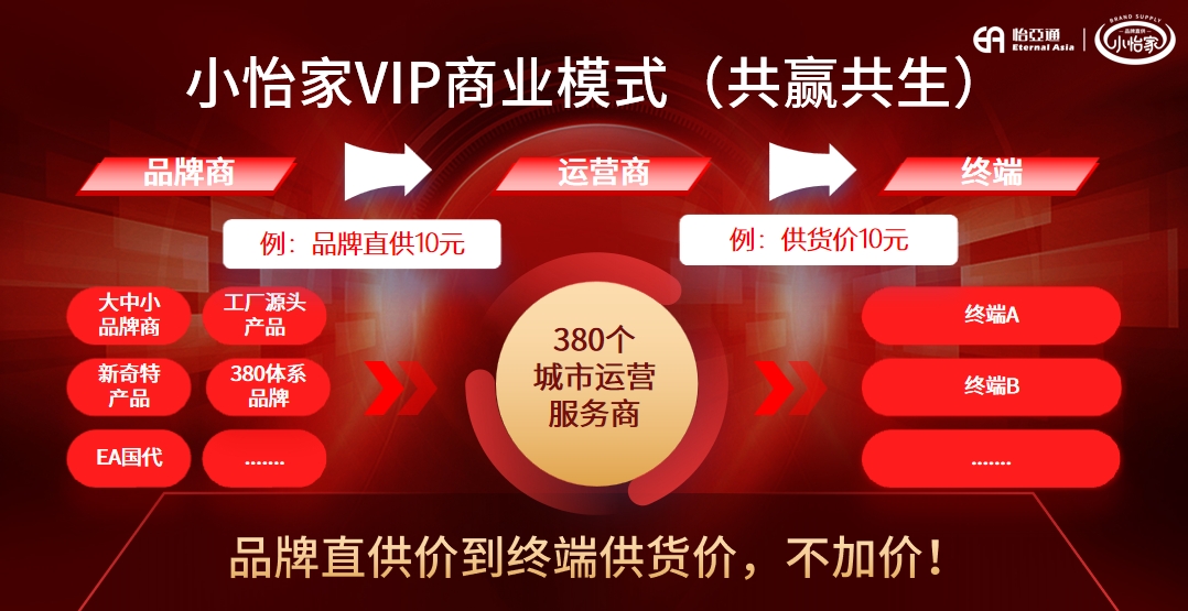 从区域突围到模式刷新，小怡家重塑流通生态新名堂