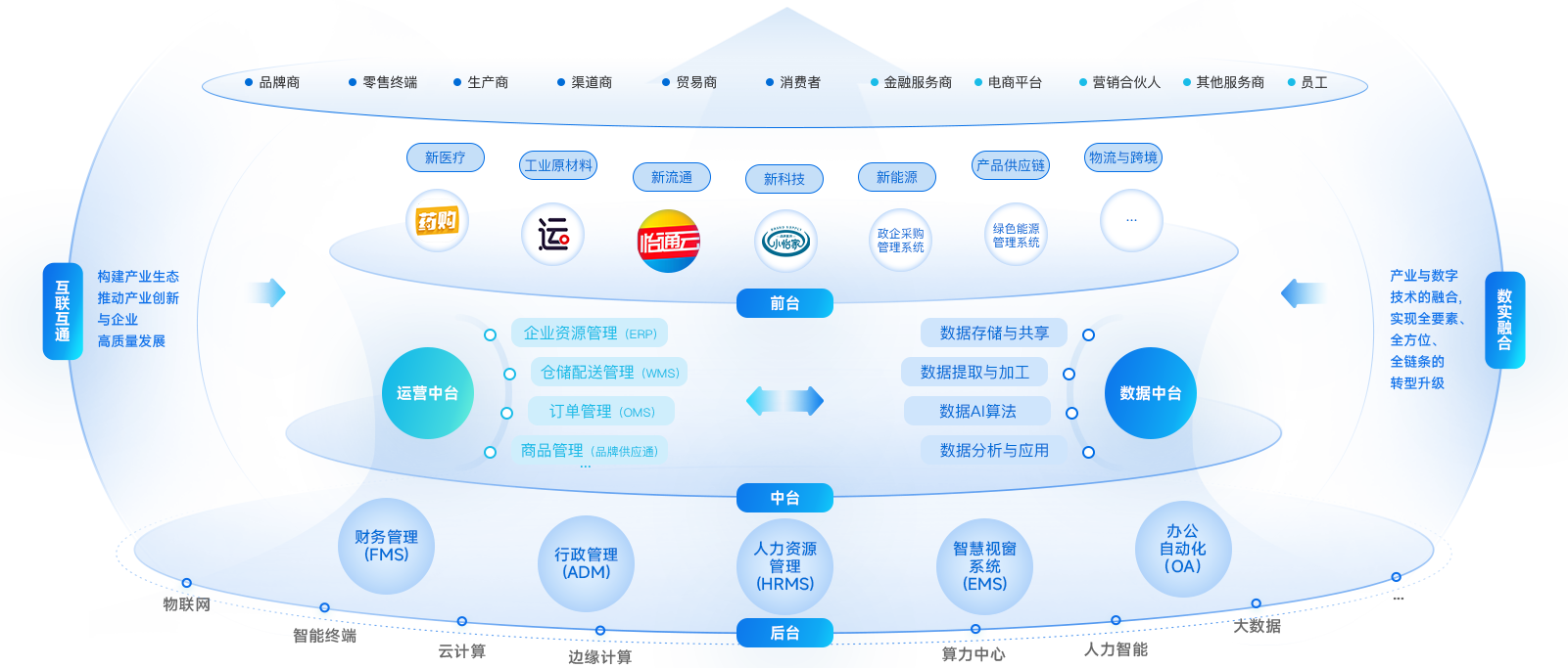 尊龙凯时企业数智化解决计划